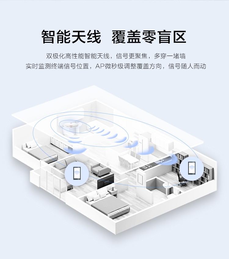 華為雙頻千兆無線面板AP