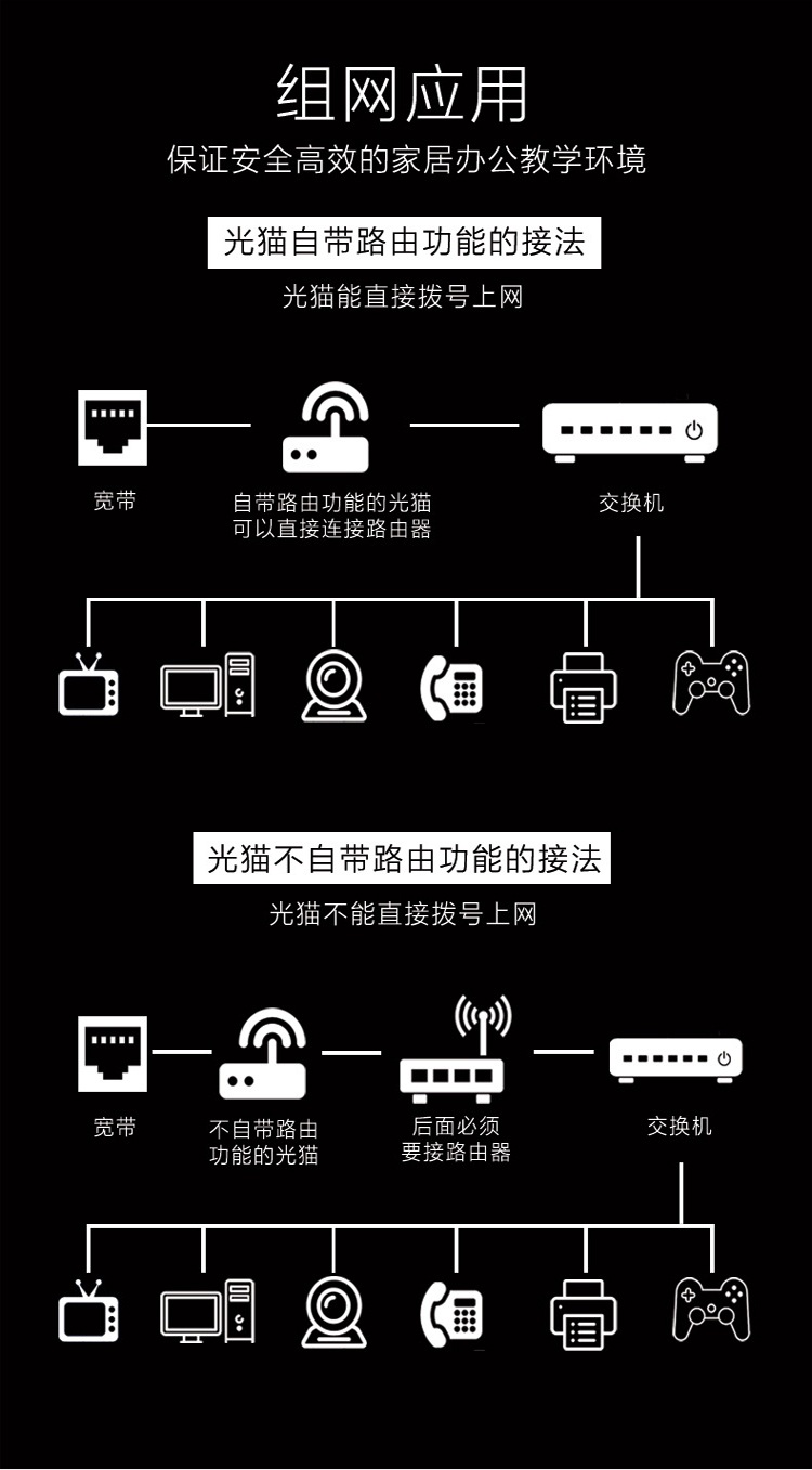 華為企業(yè)交換機