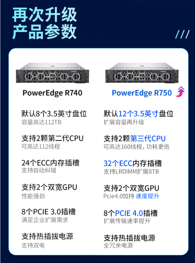 戴爾機架式服務(wù)器