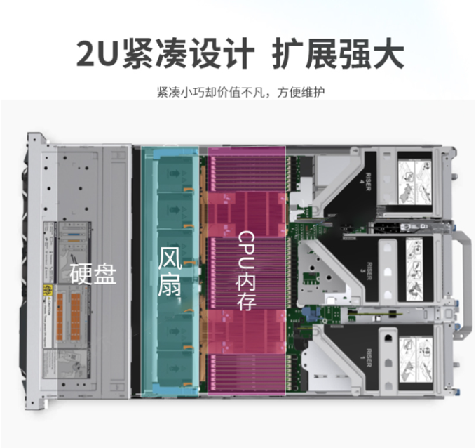 戴爾機架式服務(wù)器