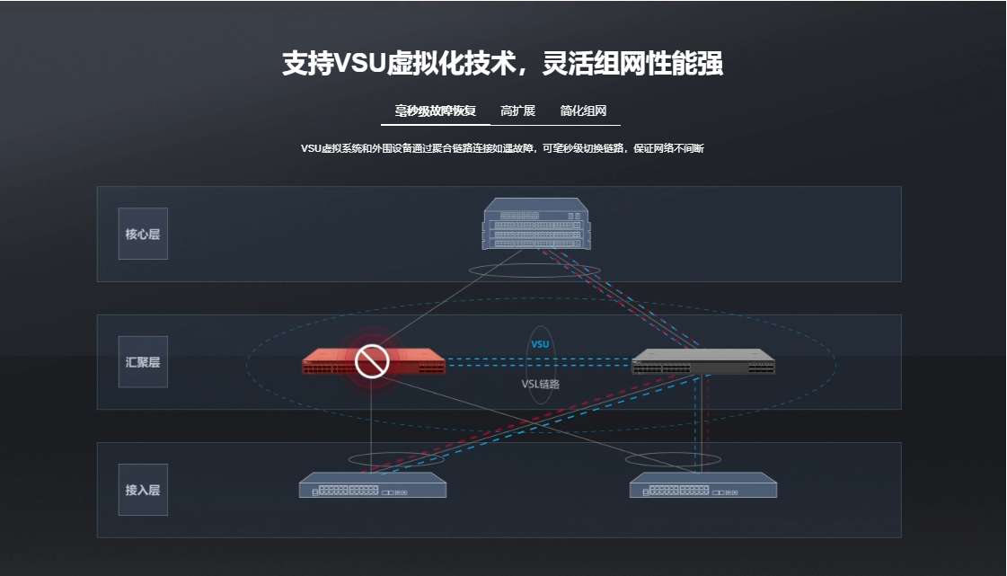 銳捷核心交換機(jī)