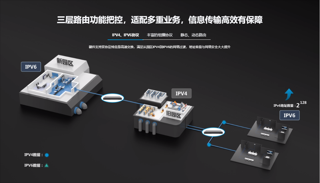 銳捷核心交換機(jī)