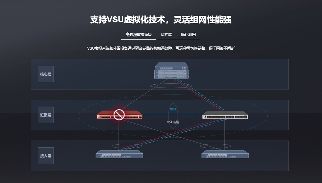 銳捷核心交換機(jī)