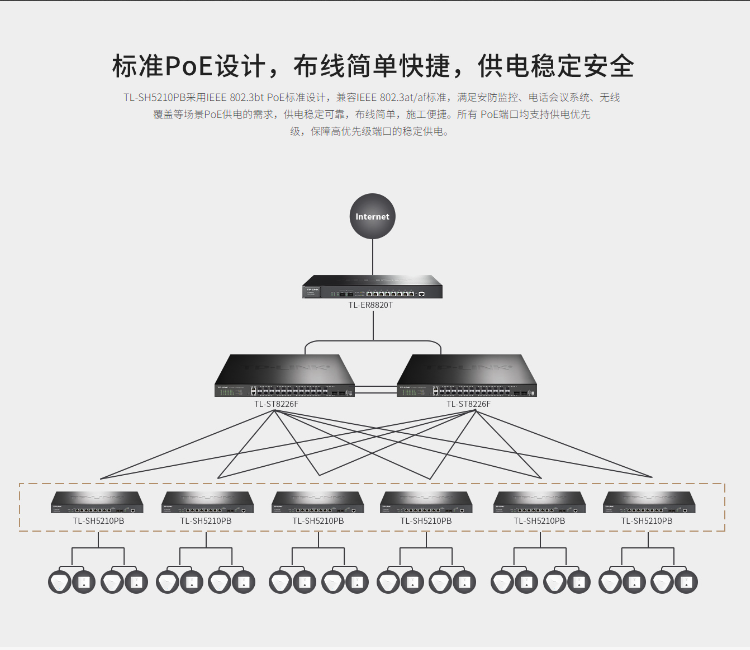 TP-LINK萬兆上聯(lián)三層網(wǎng)管PoE交換機(jī)