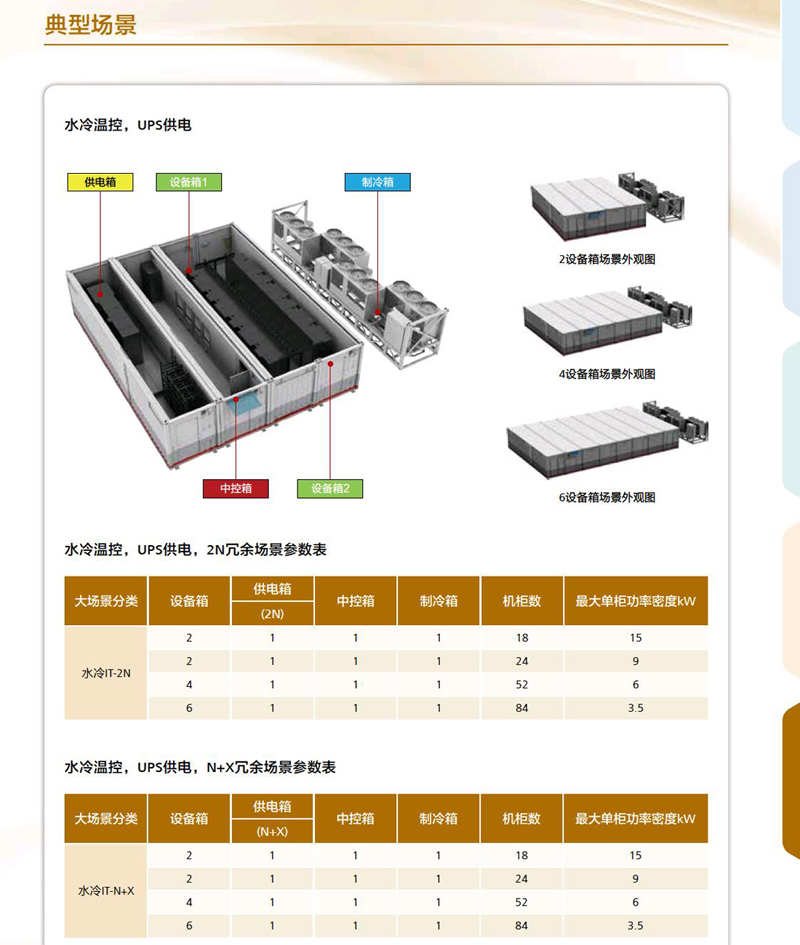 華為FusionModule1000B預(yù)制模塊化數(shù)據(jù)中心