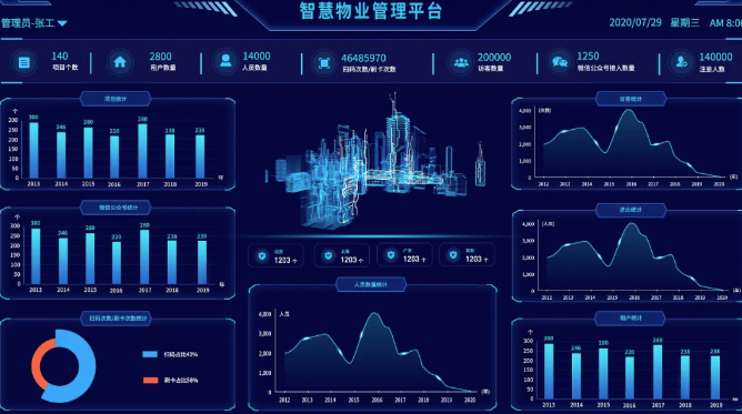 智慧園區(qū)物業(yè)管理平臺(tái)