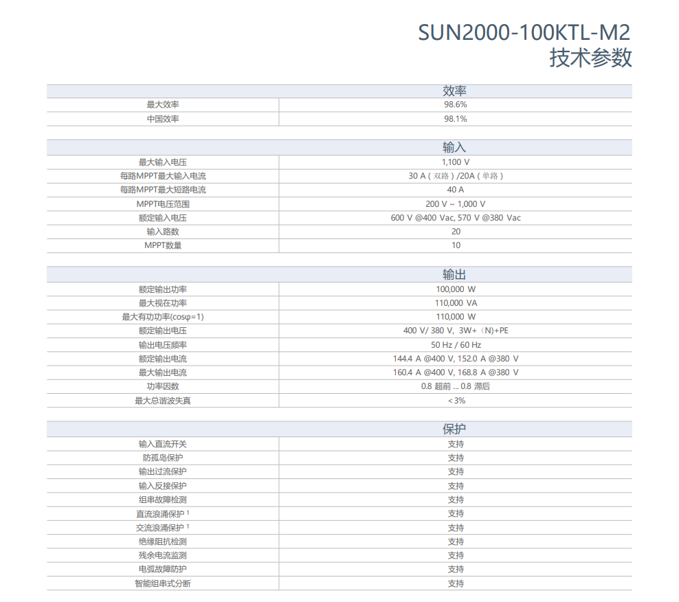 華為智能光伏控制器 SUN2000-100KTL-M2