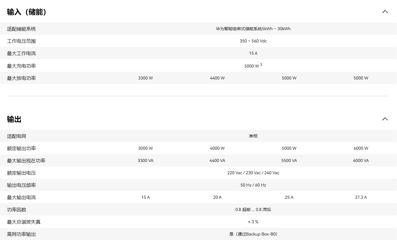 華為智能電站控制器 SUN2000-4KTL-L1